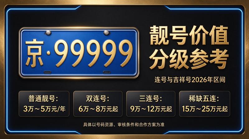 2026年京牌指标价格咨询示意图